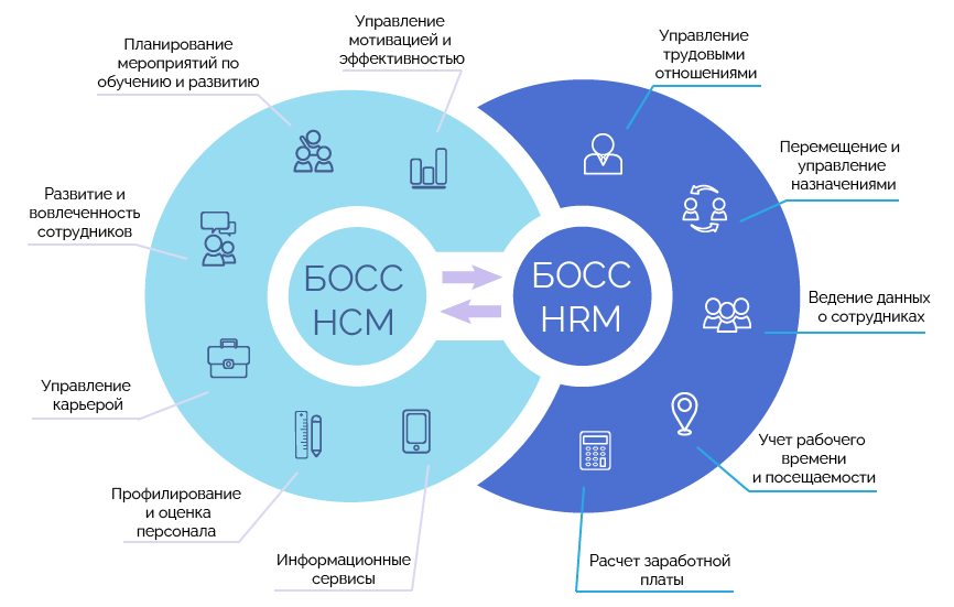 Hr платформа